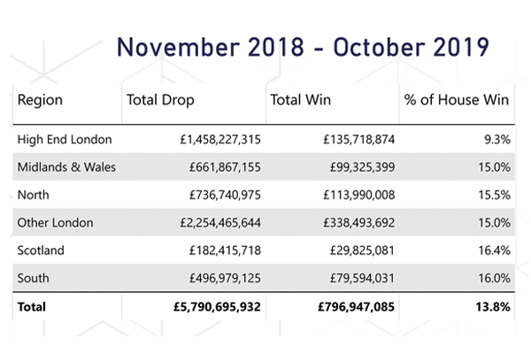 UK Industry: The digital era continues to set the stage for betting