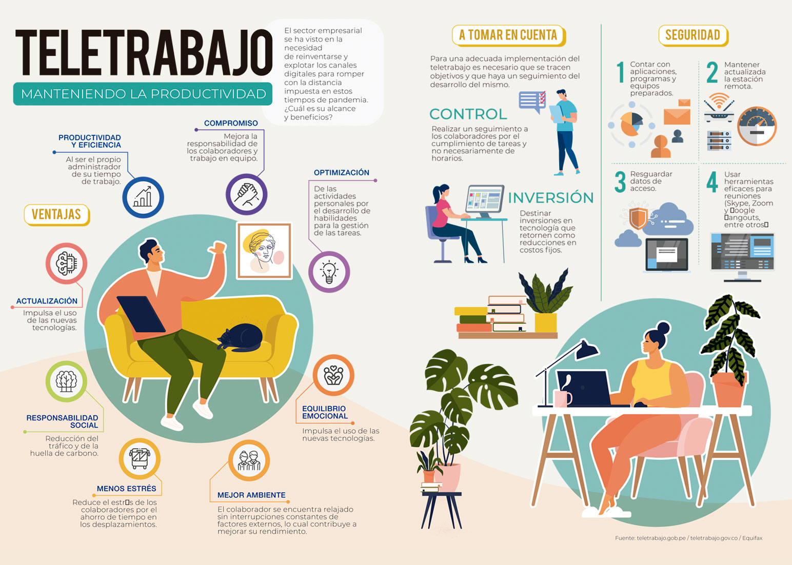 Teletrabajo: manteniendo la productividad