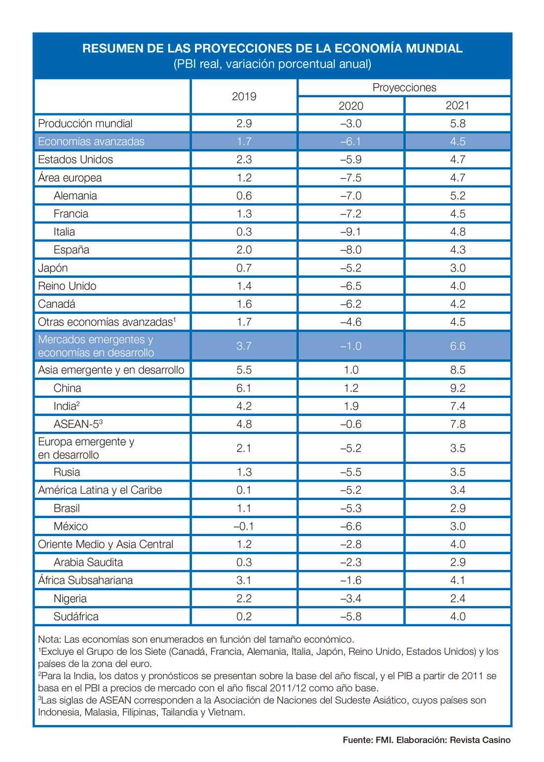Acciones multilaterales: ¿Qué hacen las potencias económicas contra el coronavirus?