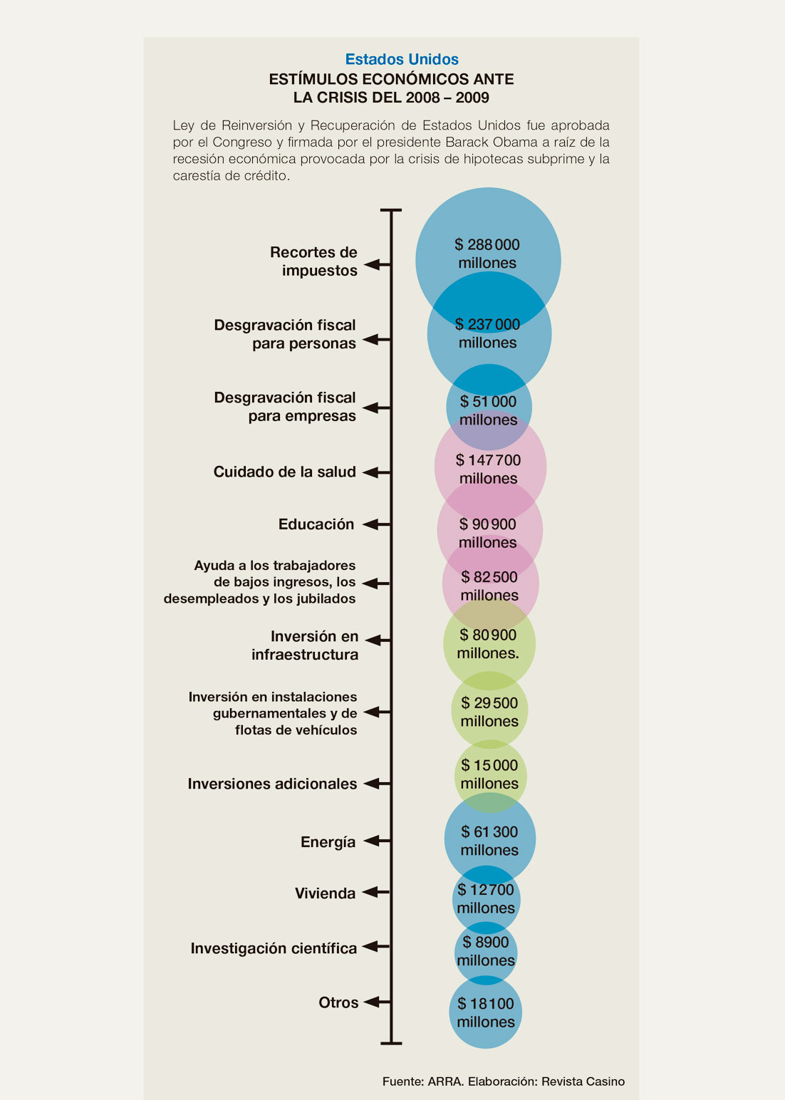 Acciones multilaterales: ¿Qué hacen las potencias económicas contra el coronavirus?