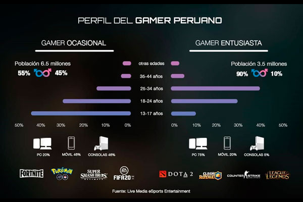 La maquinaria de los Esports