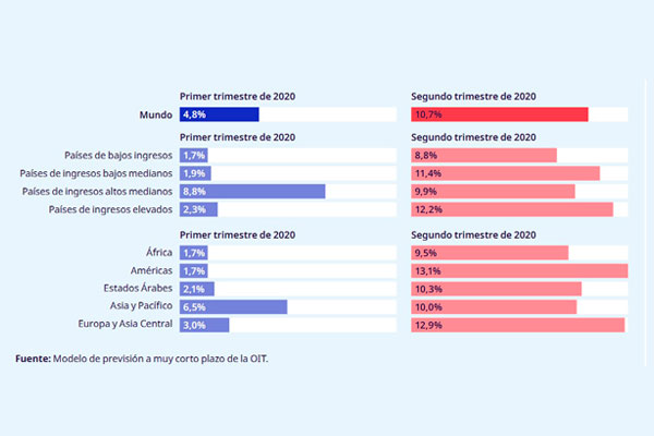 Coronavirus: Impacto laboral