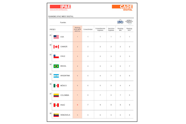 CADE Digital 2020: Perú en busca de la transformación