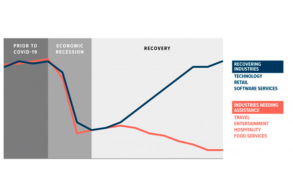 Modelos de recuperación económica