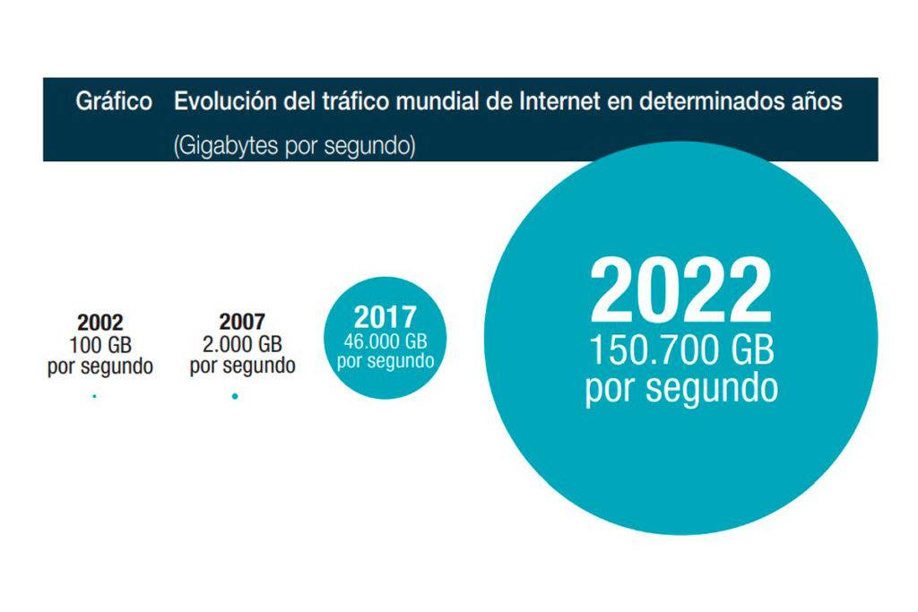 Economía digital: La nueva esfera de acción comercial