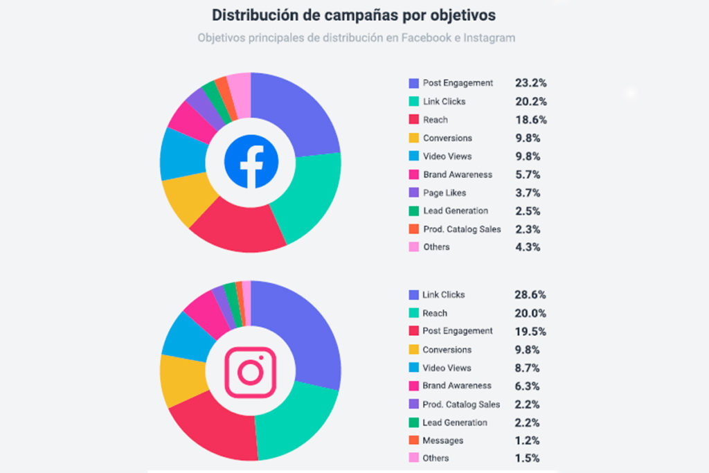 La publicidad: Cambios tras la pandemia
