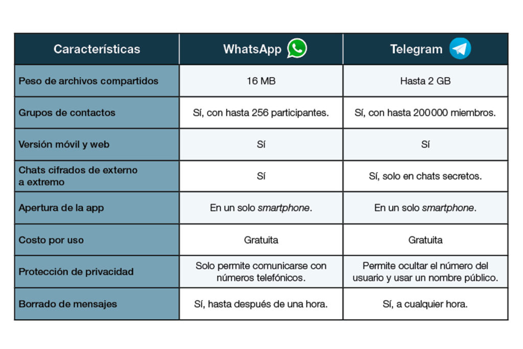 Adaptación tecnológica en este 2021