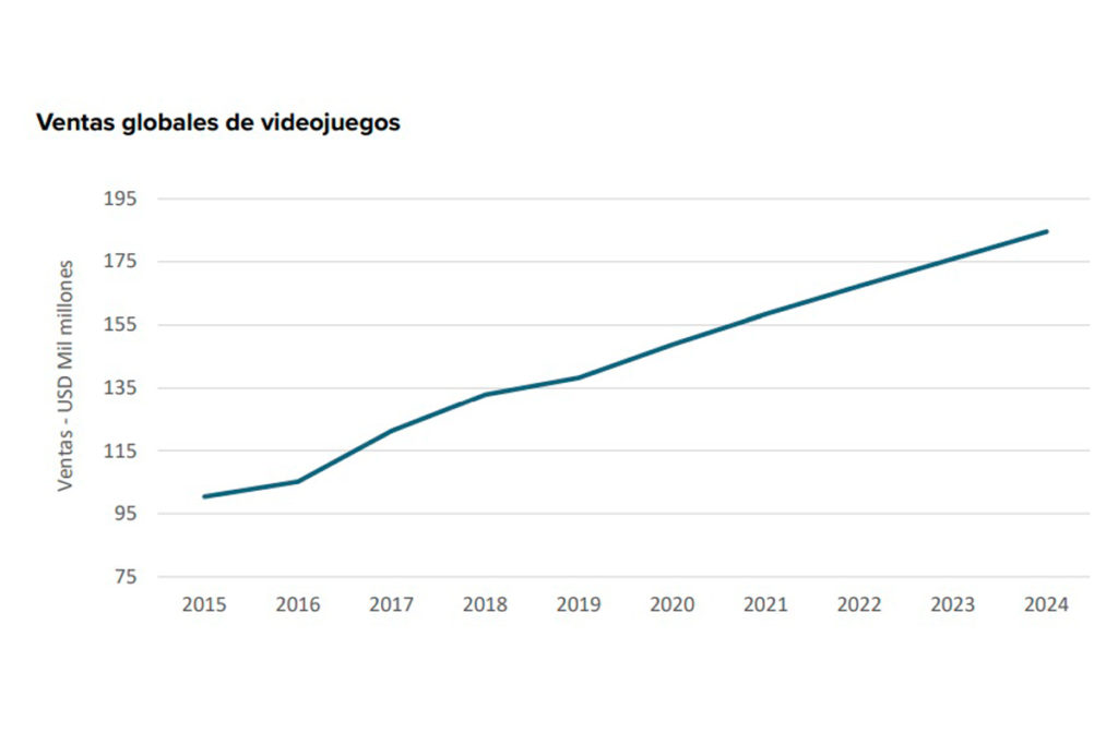 Adaptación tecnológica en este 2021
