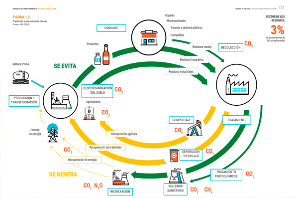 Compromiso medioambiental latinoamericano