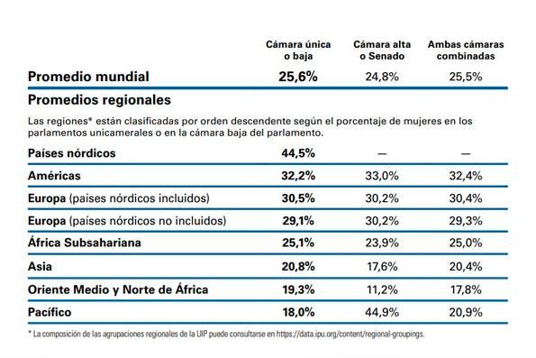 Búsqueda de igualdad