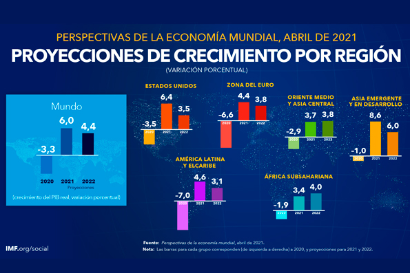 Recuperación desigual de la economía mundial