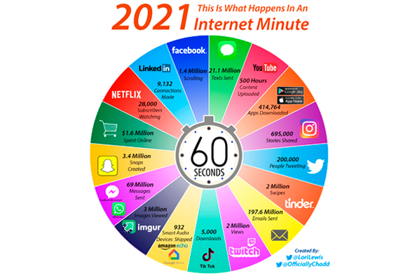 Tendencia digital: Redes sociales de impacto