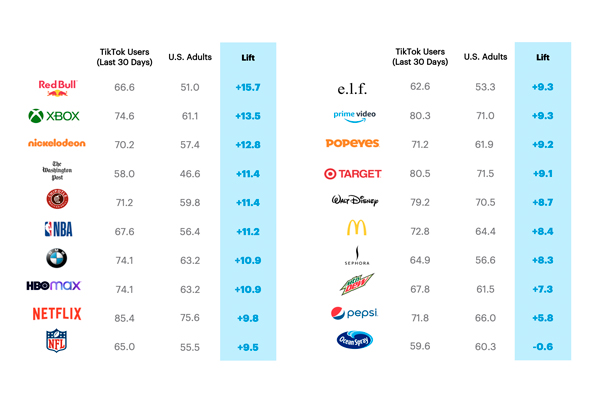 Tendencia digital: Redes sociales de impacto