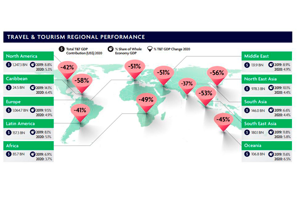 Turismo global: Futuro incierto