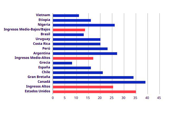 América Latina: La realidad del teletrabajo