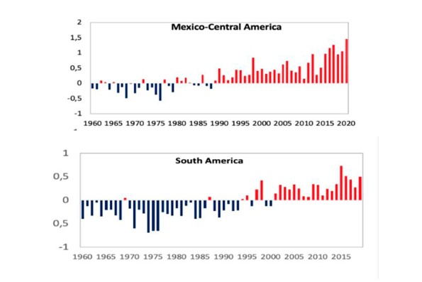 Efectos climáticos: Región golpeada