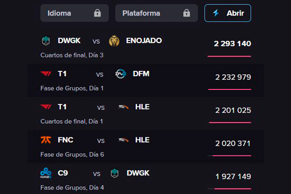eSports: Potencial de negocio