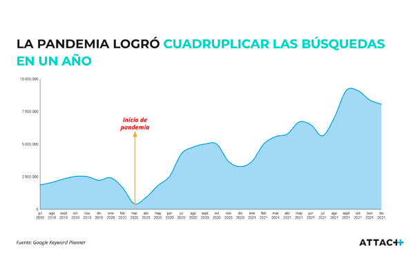 Países de la región avanzan hacía la regulación del juego online