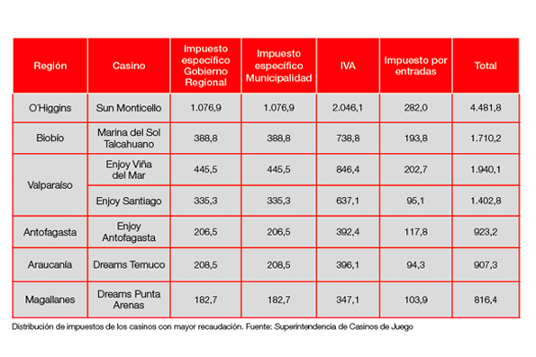 Chile: Gran señal de recuperación