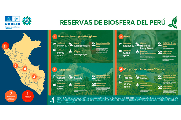 Reservas de biósferas: Esperanzadora alternativa de solución