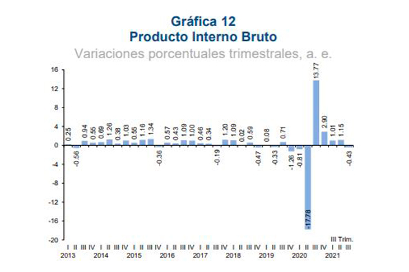 México: A la espera de la reactivación económica