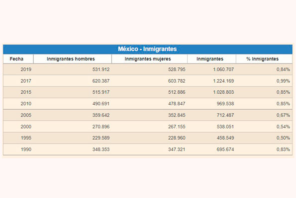El sueño mexicano: La nación de la esperanza