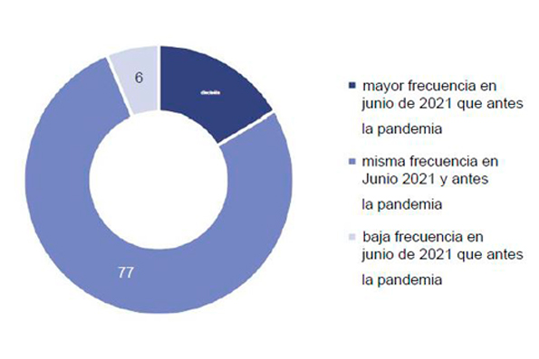 Mercado Australiano: Preferencia online en crecimiento