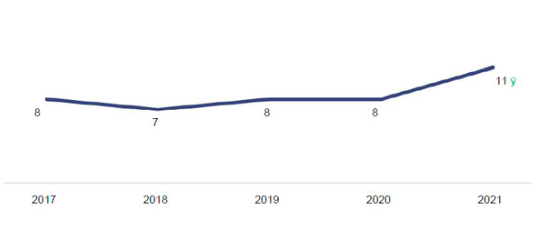 Mercado Australiano: Preferencia online en crecimiento