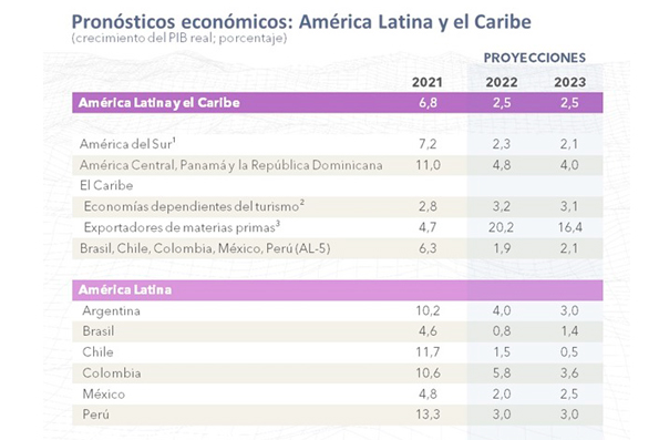 Economía resiliente: Camino lento hacia la recuperación