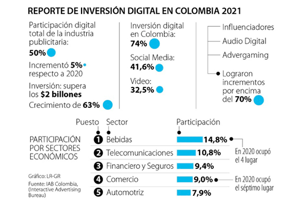 Advergaming: La publicidad del juego