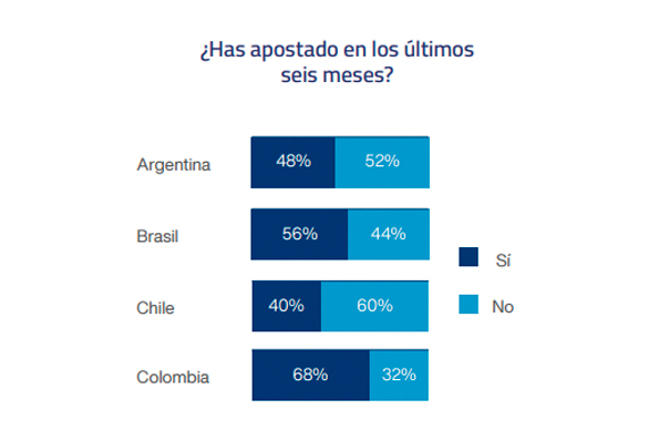 Avance y expectativa en Brasil