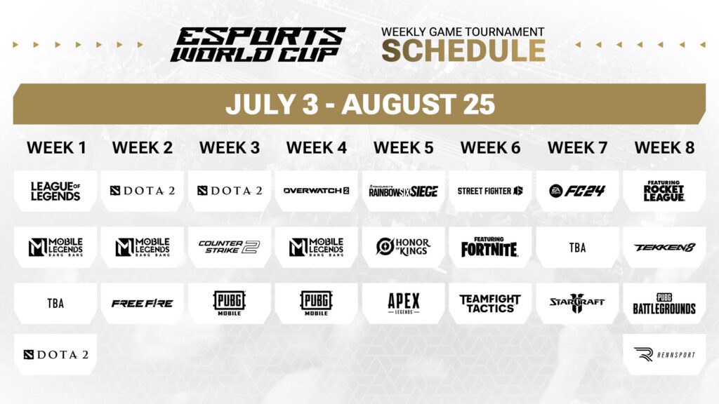 Copa Mundial de Esports presenta su calendario de torneos de juegos semanales
