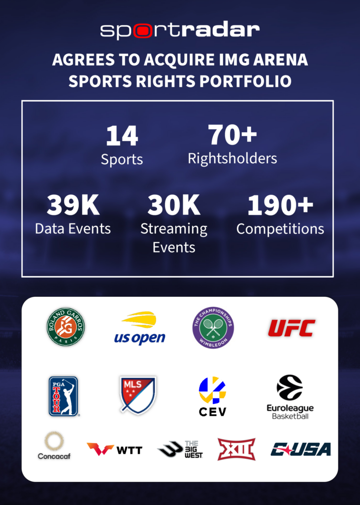 Sportradar anuncia acuerdo para adquirir IMG Arena y su portafolio estratégico de derechos de apuestas deportivas globales
