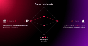 ProntoPaga SmartRouting - Revista Casino Perú