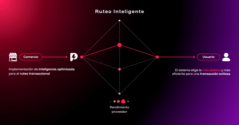 ProntoPaga SmartRouting - Revista Casino Perú