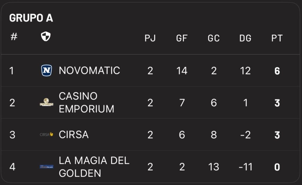 Resumen y resultados de la segunda fecha: continúa la explosión goleadora