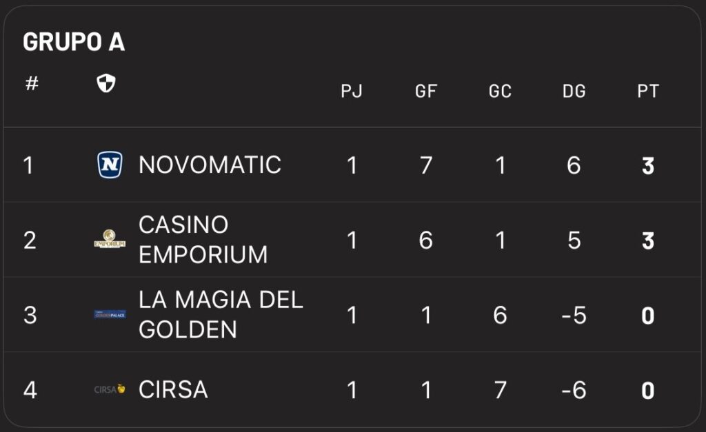 Resumen y resultados de la primera fecha