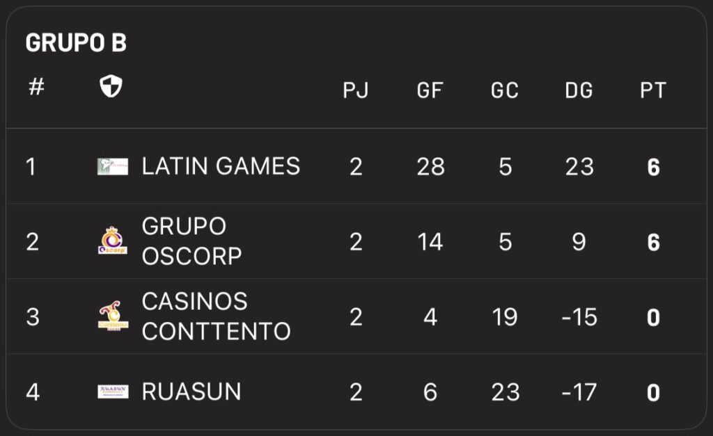 Resumen y resultados de la segunda fecha: continúa la explosión goleadora
