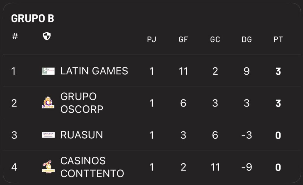 Resumen y resultados de la primera fecha