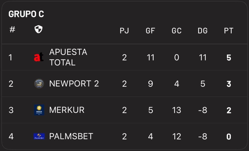 Resumen y resultados de la segunda fecha: continúa la explosión goleadora
