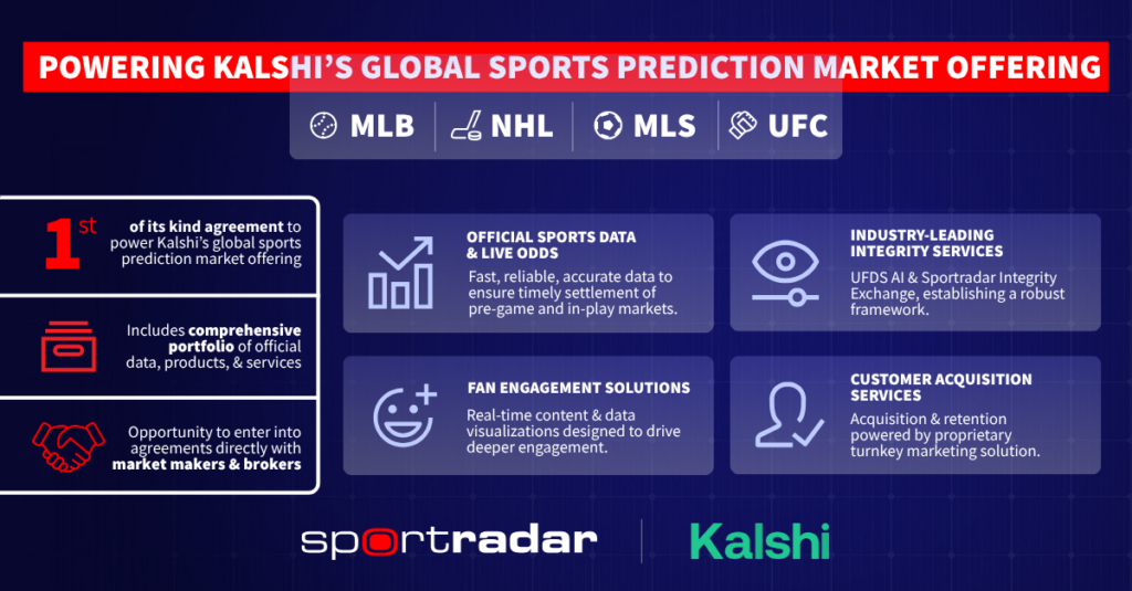Sportradar y Kalshi anuncian una alianza global pionera en datos e infraestructura para mercados de predicción