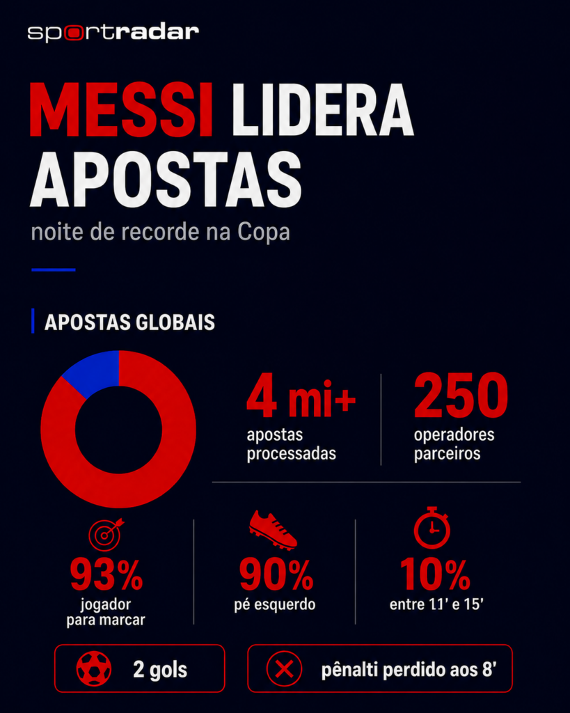 Los aficionados respaldan a Messi con goles en una aparición histórica