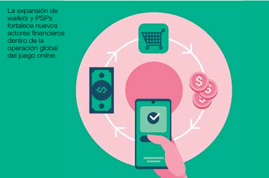 Fintech: ¿Cómo capitalizan los datos del jugador?
