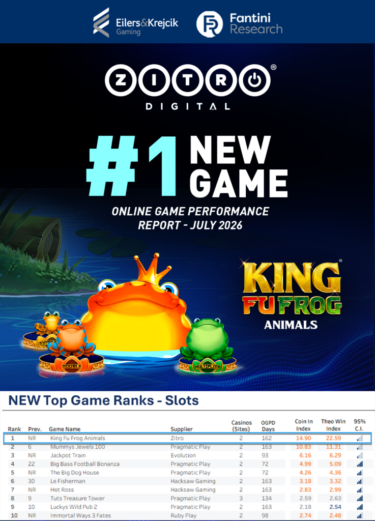 Zitro Digital alcanza el puesto Nº 1 en el informe de rendimiento de juegos online de Eilers & Krejcik Gaming 