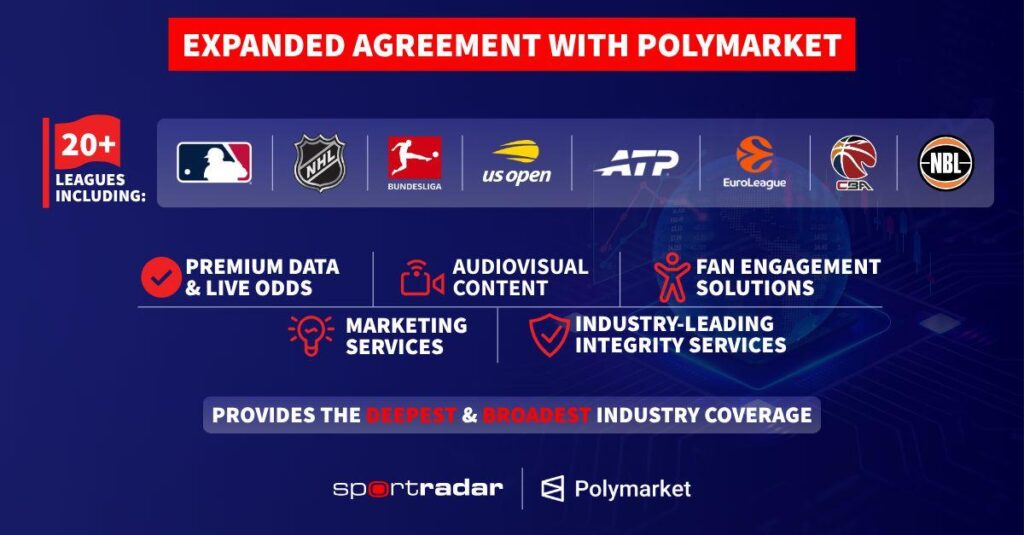 Sportradar y Polymarket amplían significativamente su alianza en mercados de predicción a más de 20 ligas y competiciones deportivas globales
